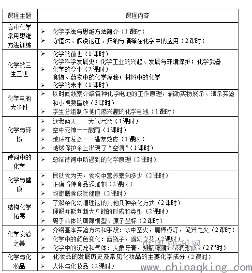《创新实验高中化学创新实验29例(2)》精选29个高中化学创新实验，激发学生探索兴趣，培养科学思维与实践能力️ #化学实验 #创新教育 #高中化学 #实验教学 #科学探索 2025-07-24 09:38:48🔗 