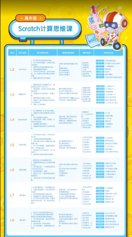 《核桃编程L1-L8全套少儿编程完整版》专为少儿设计的编程课程，从入门到精通，培养逻辑思维与创造力，趣味学习轻松掌握编程技能️ #少儿编程 #核桃编程L1-L8全套 #核桃编程平台 2025-08-05 05:01:47🔗 