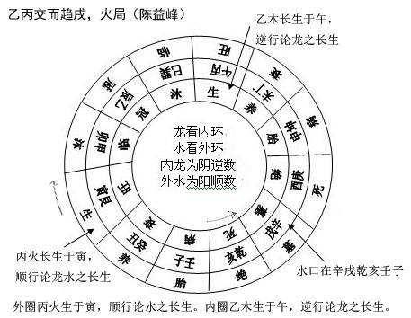 《三合风水》揭秘古老风水智慧，结合现代生活实用技巧，助你打造和谐家居与办公环境️ #风水学 #三合风水 #家居布局 #传统文化 #实用指南 2025-07-01 01:55:04🔗 