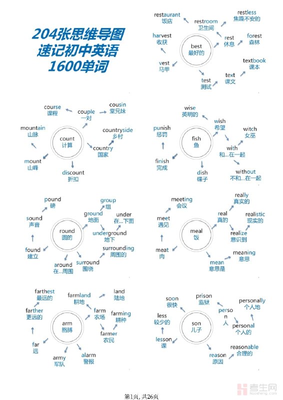 《初中英语单词速记资料｜204张思维导图》204张思维导图高效记忆，分类归纳初中核心词汇，快速提升单词量，学习更轻松！️ #初中英语 #思维导图 #英语单词速记 #学习资料 #教育 2025-09-20 00:04:07🔗 