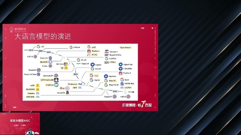 《唐宇迪aigc与nlp大模型实战》实战导向，结合AIGC与NLP大模型技术，助力快速掌握前沿AI应用️ #人工智能 #唐宇迪AIGC与NLP大模型实战 #AI教育 2025-06-27 04:45:55🔗 
