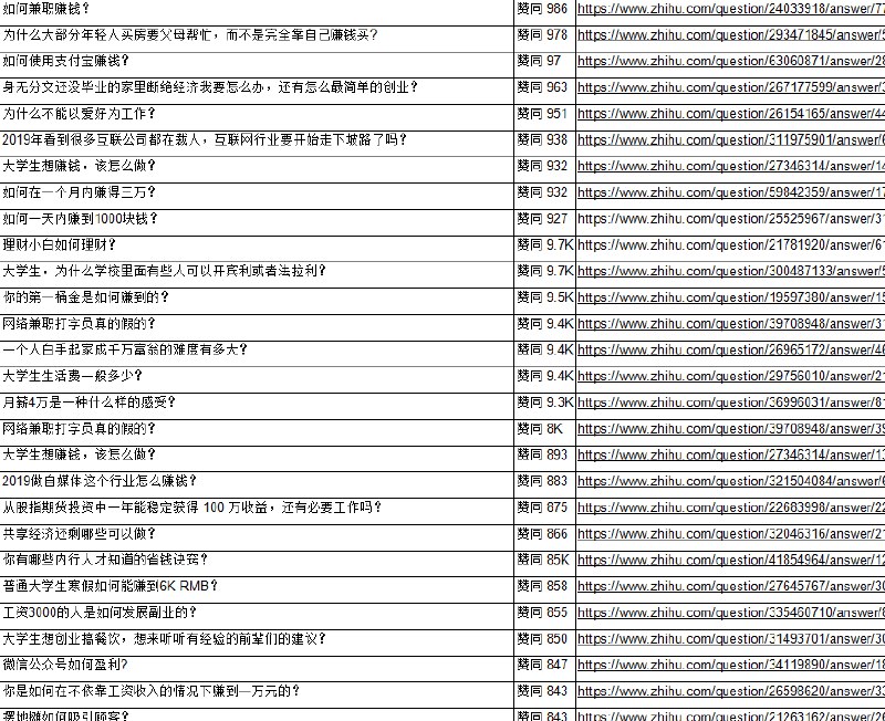 《近1000个知乎赚钱案例》汇集知乎近1000个真实赚钱案例，揭秘多种变现路径，助你快速找到适合自己的赚钱方法️ #赚钱案例 #知乎变现 #副业指南 #近1000个知乎赚钱案例 #知乎 2025-08-16 04:03:27🔗 
