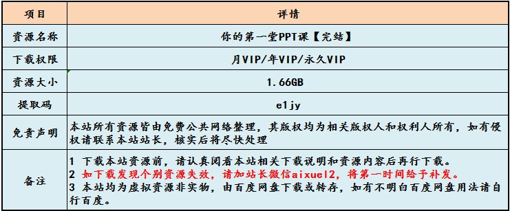 《你的第一堂PPT课》从零开始轻松掌握PPT核心技巧，快速提升演示设计力，职场学习必备实用指南