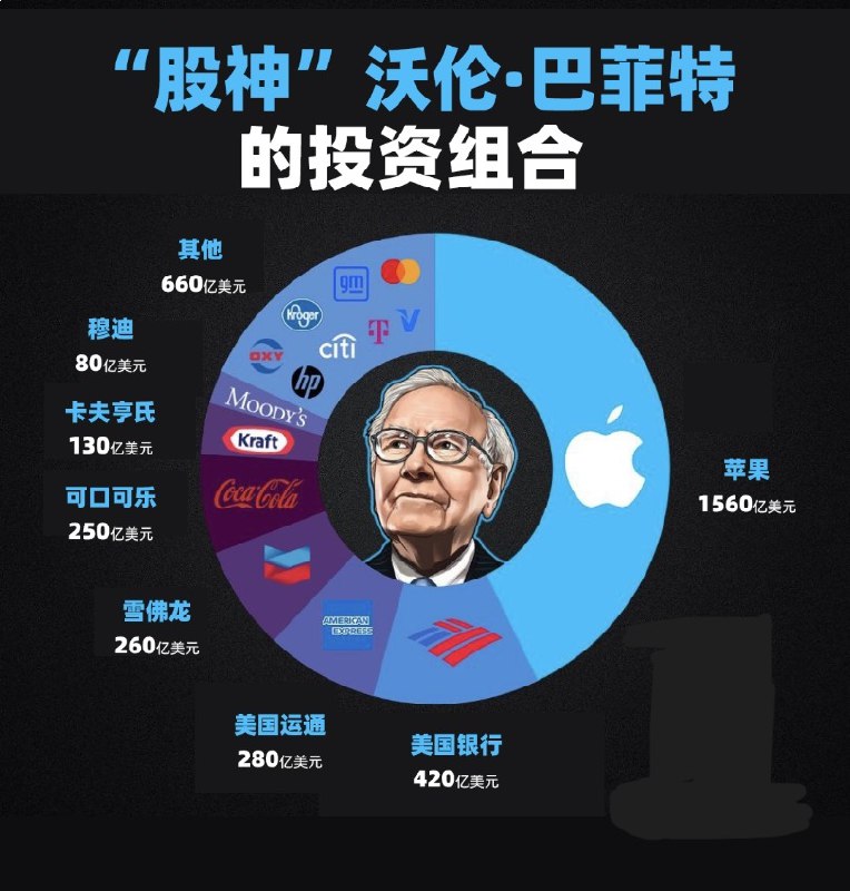 名称：《巴菲特的投资组合》亮点：揭秘巴菲特集中投资策略，掌握长期价值投资的核心法则标签：#价值投资 #巴菲特的投资组合 #投资理财更新日期：2025-06-21 21:57:02链接：