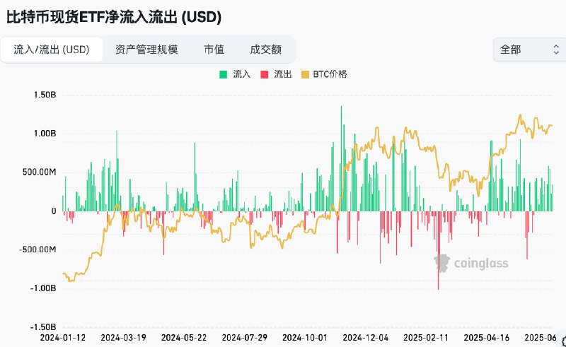 《骨票池大轮换！红利20，出海20，降息20三大指数》骨票池迎来重大调整，红利20、出海20、降息20三大指数全新登场，把握市场新机遇！️ #股票投资 #骨票池大轮换 #红利20 #出海20 #降息20 #财经指数 2025-07-02 13:17:21🔗 
