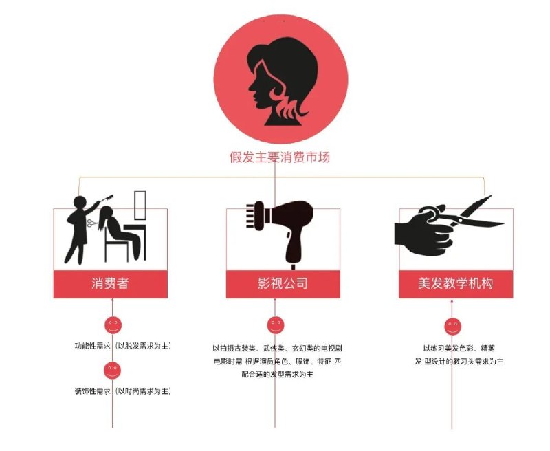 《2023手艺人大会发型季纪录片+发型设计教程》见证发型师们的创意碰撞与技艺传承，从灵感构思到成品呈现，带你领略发型设计的无限可能