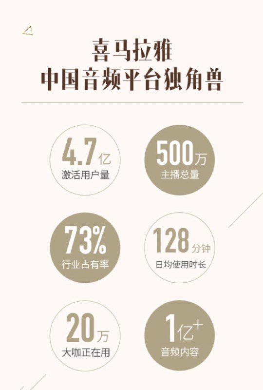 《喜马拉雅付费音频—知识提升类》精选优质内容，助你高效学习，随时随地提升自我，解锁知识新境界