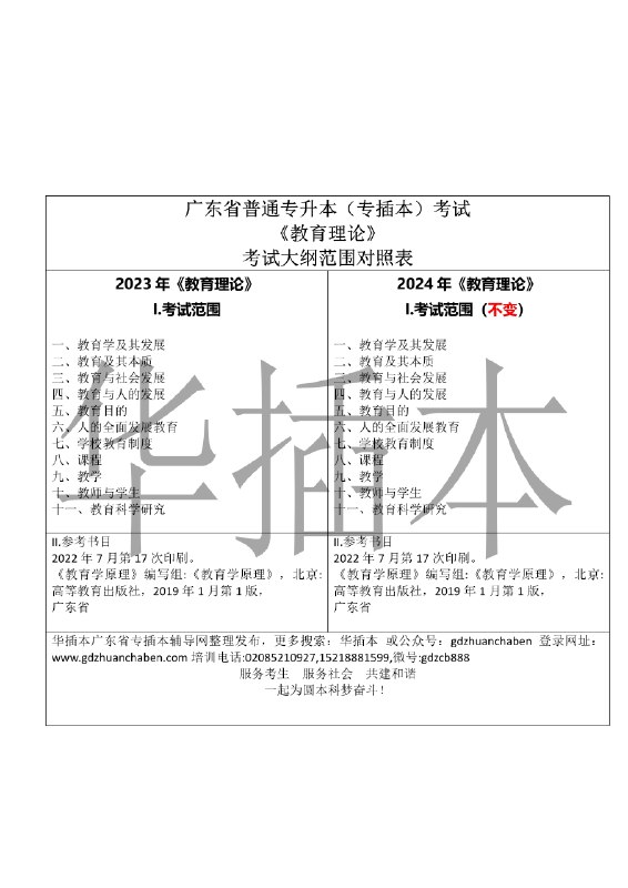 《专升本资料2024教育理论》紧扣考纲梳理高频考点 名师精讲助力高效提分 配套真题解析把握命题趋势️ #专升本 #教育理论 #专升本资料2024教育理论 #考试必备 2025-08-20 02:58:10🔗 