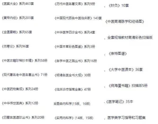 《上千套医学类绝版电子书籍 》汇集上千套医学绝版电子书，涵盖多学科，珍贵资源一键获取️ #医学资源 #上千套医学类绝版电子书籍 #电子书平台 2025-06-23 23:30:21🔗 