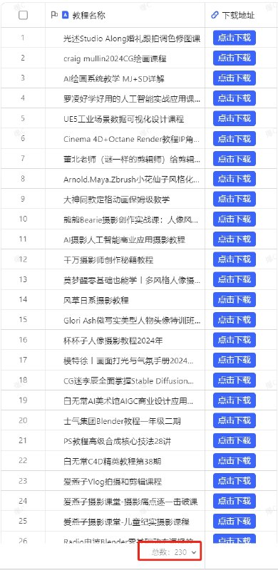 《Winho文浩同学小清新人像摄影和修图课9期》轻松掌握小清新人像摄影技巧，从拍摄到修图一站式教学，助你快速提升作品质感️ #人像摄影 #小清新风格 #Winho文浩同学 #摄影修图课 #第九期 2025-08-09 02:03:17🔗 