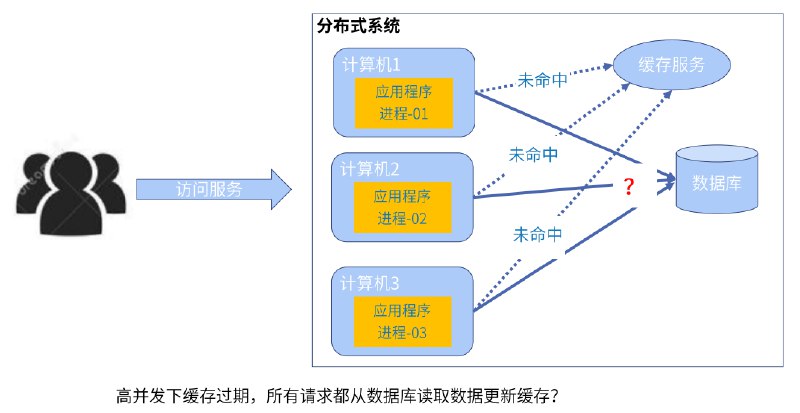 名称：《Zookeeper源码解析课程大数据分布式协调实战：》亮点：深入剖析Zookeeper源码，掌握分布式协调核心技术，实战大数据应用场景标签：#Zookeeper源码 #分布式协调 #大数据实战 #技术课程更新日期：2025-06-20 15:41:06链接：