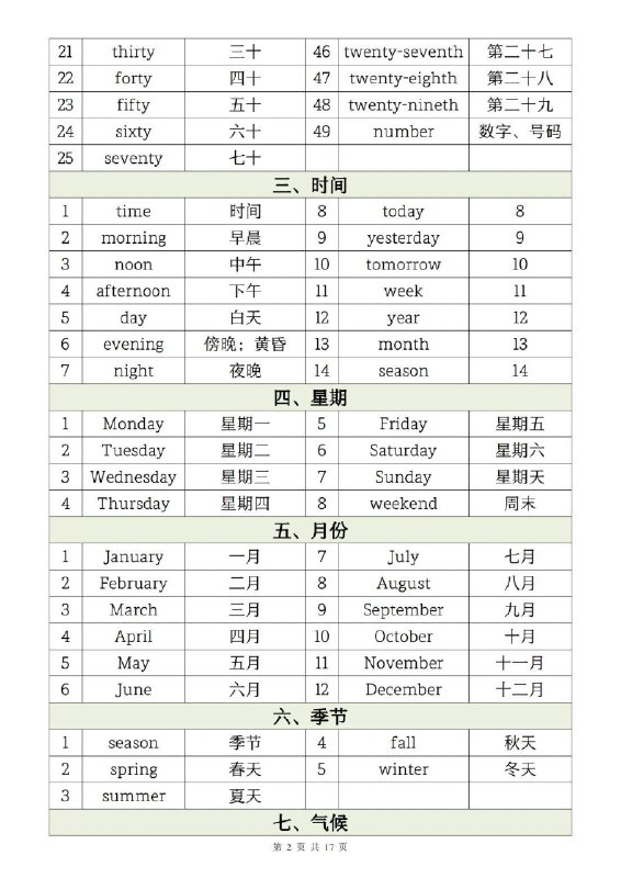 名称：《25春小升初英语1-6年级必背核心单词分类汇总》亮点：精选1-6年级核心单词，分类整理助力高效记忆，小升初英语备考必备宝典标签：#小升初英语 #核心单词 #25春 #分类汇总 #备考资料更新日期：2025-06-23 00:50:18链接：