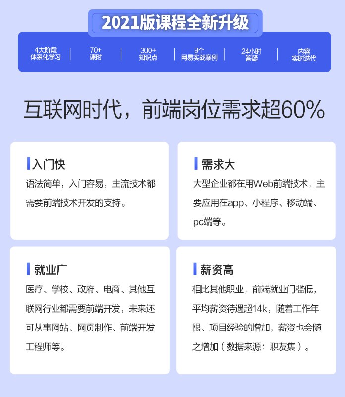 《前端练手项目实训 -  》通过实际项目案例，帮助前端开发者快速掌握核心技能，提升实战能力