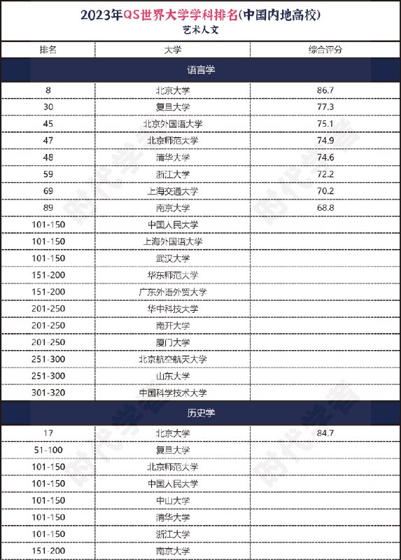 《23年超格各学科》23年最新版课程，覆盖各学科核心考点，名师精讲助力高效备考，系统提升应试能力