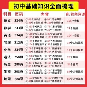 《2025初中全科知识清单整理》全面覆盖初中各科知识点，系统梳理重点难点，助力学生高效备考，轻松掌握2025年考试要点