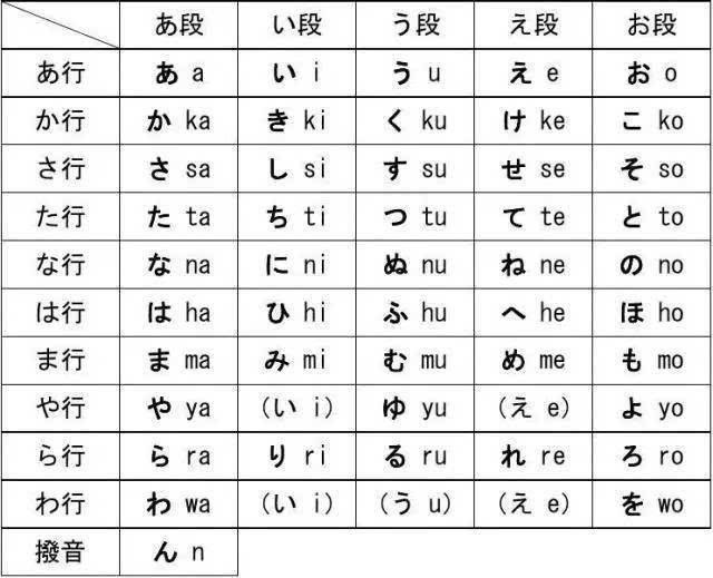 《日语学习》轻松掌握实用日语，从零基础到流利交流，精选课程助你快速提升，开启日语学习新篇章！️ #日语入门 #日语学习 #在线学习平台 2025-09-22 02:46:22🔗 