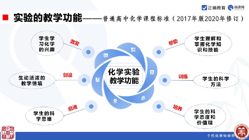 《创新实验高中化学创新实验29例》精选29个高中化学创新实验，激发学生科学思维，提升动手能力，助力化学教学改革