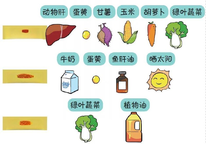 名称：《维生素与健康》亮点：揭秘维生素对健康的秘密，科学补充指南助你活力满满标签：#健康生活 #维生素与健康 #养生指南更新日期：2025-06-20 17:34:57链接：