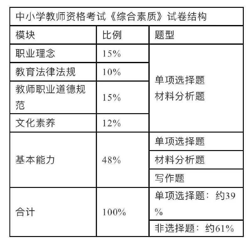 名称：《教资笔试最新评分标准》亮点：紧扣考试动态，权威解读评分细则，助你精准把握得分要点，轻松通过教资笔试标签：#教资考试 #教资笔试最新评分标准 #教师资格证备考更新日期：2025-06-20 14:48:14链接：