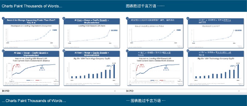 《2025互联网女皇AI趋势报告340页双语PDF》深入解析AI技术如何重塑互联网未来，双语呈现全球顶尖趋势洞察️ #AI趋势 #互联网女皇报告 #双语PDF 2025-08-02 01:46:02🔗 
