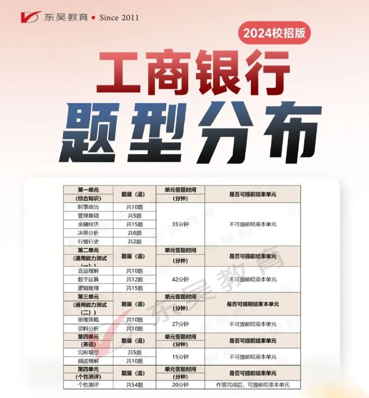 《2025银行专业?行测》精准预测2025银行行测趋势，高效备考必备指南️ #银行考试 #行测备考 #2025银行专业行测 #金融考试 2025-07-23 02:28:21🔗 