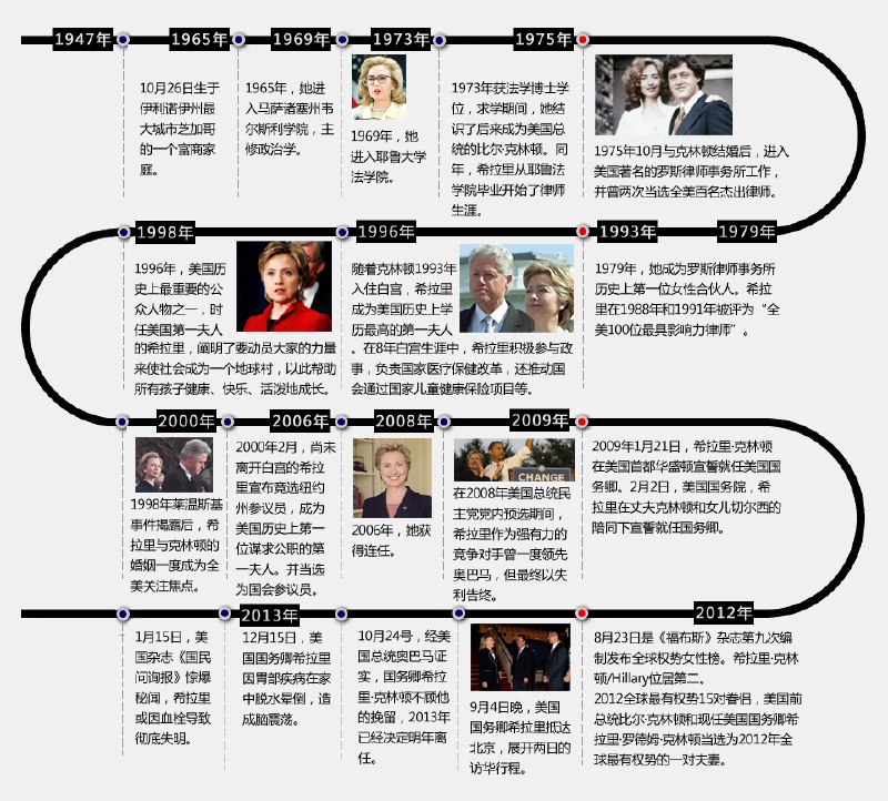《梦想的高度:克林顿传充满争议的人物》揭秘克林顿的争议人生，从平民到总统的传奇之路，深度解析其政治智慧与个人抉择