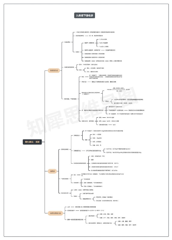《九年级化学下册思维导图》系统梳理九年级化学下册知识点，帮助学生高效记忆与理解，提升学习效果️ #化学学习 #九年级化学下册思维导图 #教育工具 2025-08-18 04:27:52🔗 