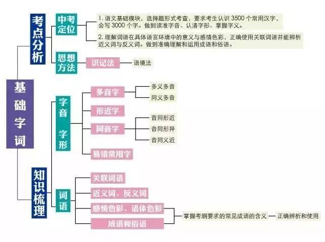 《初中全科目知识点汇总寒假复习资料汇总》寒假高效复习必备，涵盖初中全科核心知识点，助力成绩提升️ #寒假复习 #初中知识点 #全科汇总 #学习资料 2025-08-14 01:35:53🔗 