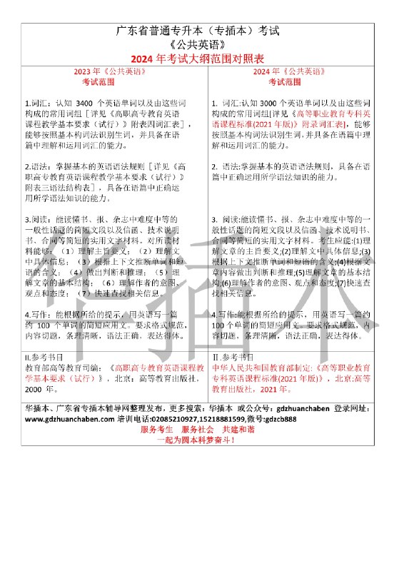 《专升本资料2024公共英语》紧扣考纲核心考点，精讲答题技巧，附赠真题模拟卷及高频词汇手册，助短期高效提分