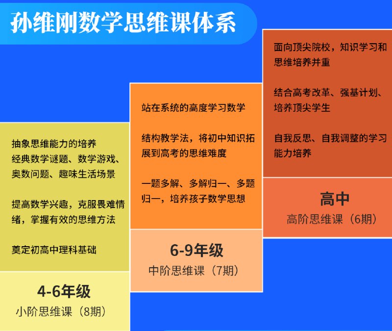 《孙维刚数学体系课小学到高中全阶段》孙维刚数学体系课覆盖小学到高中，系统性强，注重思维培养，帮助学生打下扎实数学基础