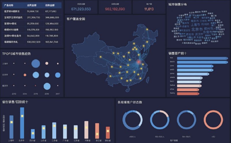 《图表九大制作技巧》掌握九大技巧轻松提升图表表现力，数据可视化更高效直观，专业感十足