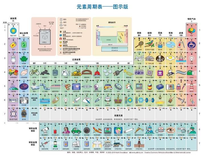 名称：《元素周期表 图示版+文字版》亮点：图文结合，生动展现元素特性，学习更直观易懂标签：#化学学习 #元素周期表 #科普读物更新日期：2025-06-22 03:02:03链接：