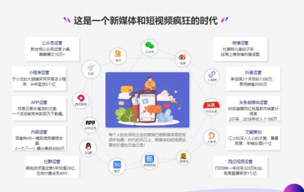 《新媒体运营高阶技能视频课》掌握短视频创作、数据分析与用户增长，提升新媒体运营实战能力️ #新媒体运营 #短视频创作 #数据分析 #用户增长 #高阶技能 #视频课 2025-06-25 20:21:04🔗 