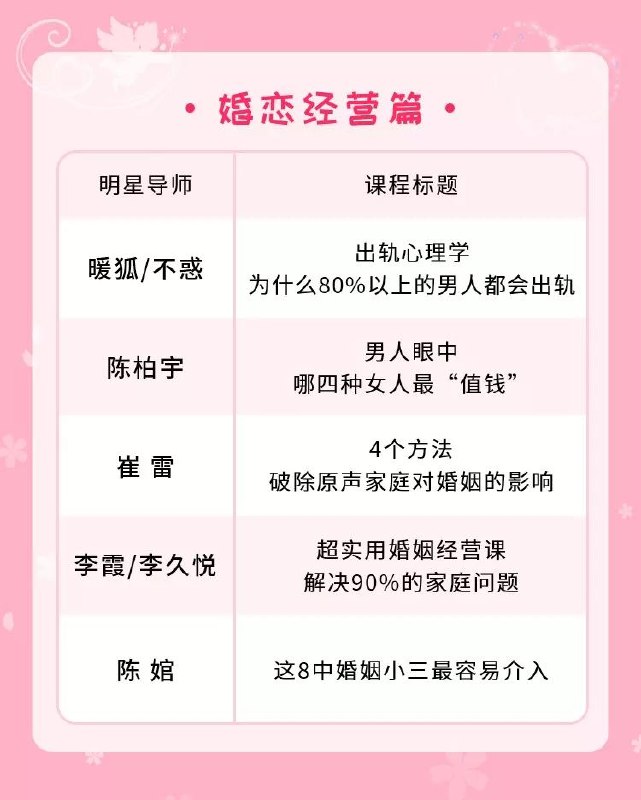 《超实用婚姻经营课，解决90的家庭问题 》资深婚恋专家传授高情商沟通技巧，化解冷战出轨婆媳矛盾，重塑亲密关系，让爱持久升温