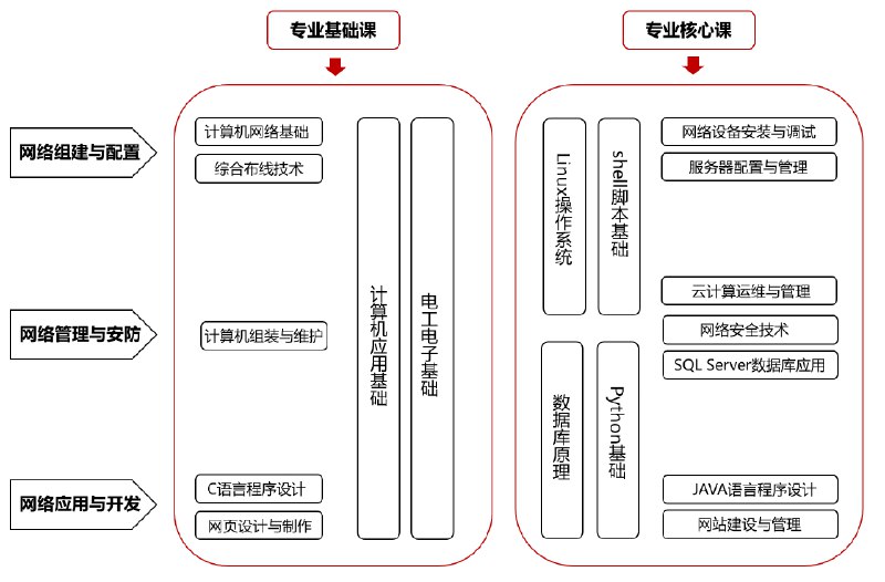 《计算机基础班课程资料(办公软件+多媒体+网络安全+计算机基础+数据库)》零基础快速上手，全面覆盖办公、多媒体及网络安全等实用技能，助你轻松提升计算机应用能力