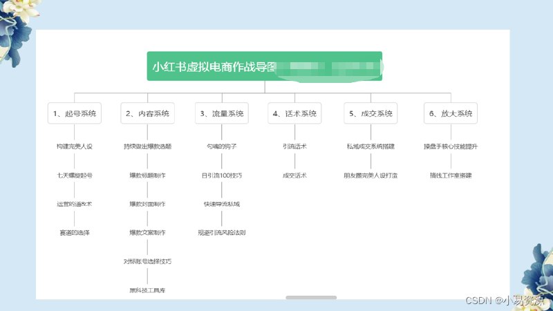 《小红书虚拟电商从0到1，让你从小白到精英》从零开始掌握虚拟电商运营技巧，快速提升实战能力，助你轻松成为小红书电商达人️ #电商运营 #小红书虚拟电商从0到1 #小红书电商 2025-08-19 02:15:21🔗 