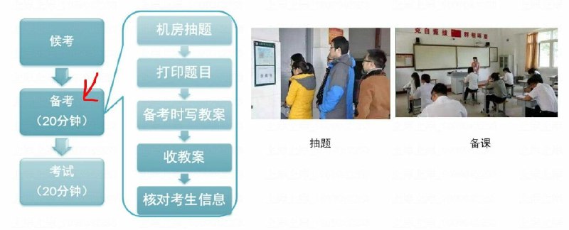 《教资面试全流程示范》全面解析教资面试流程，从备考到实战，助你轻松应对考官提问，提升通过率