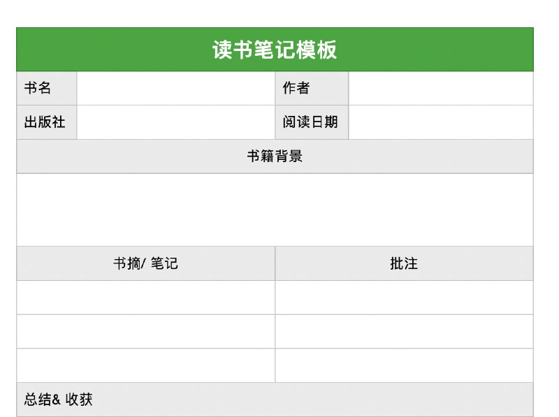 名称：《常用笔记模板 》亮点：高效整理信息，提升学习与工作效率，多种场景适用标签：#笔记模板  #常用笔记模板  #效率工具更新日期：2025-06-21 00:13:48链接：
