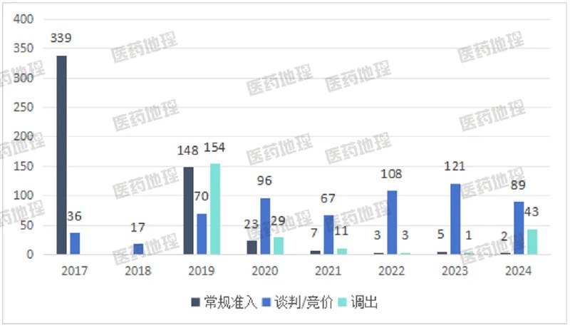 名称：《2024年药品行业趋势分析报告》亮点：2024年药品行业迎来创新与政策双驱动，聚焦精准医疗与数字化转型，市场格局加速重构