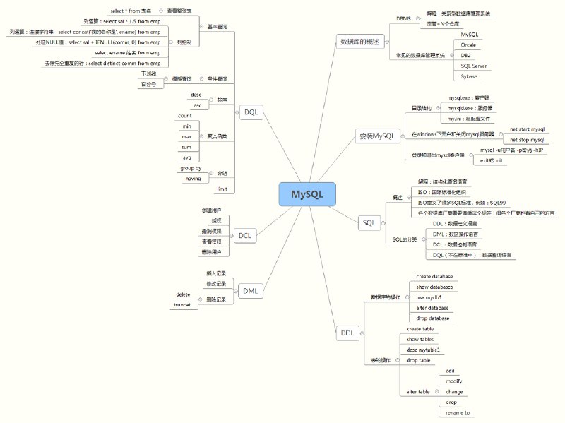 《MongoDB夯实基础》掌握MongoDB核心技能，从入门到精通，快速提升数据库管理能力️ #数据库基础 #MongoDB夯实基础 #技术学习 2025-07-10 03:49:23🔗 
