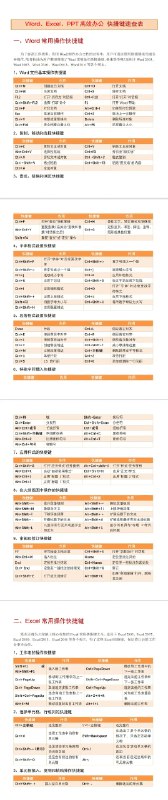 《魔法Excel之大神高阶绝招N式》掌握高阶Excel魔法，轻松应对复杂数据处理，提升工作效率，成为职场中的表格高手