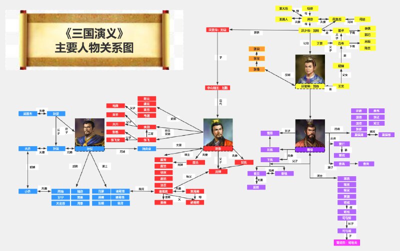 《三国职场关系学 》以现代职场视角解读三国人物关系，揭秘合作竞争之道，助你在工作中游刃有余
