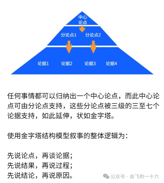 《五维思考法商业决策+职场思维+个人成长全场景应用》五维思考法助你突破思维局限，提升决策力，职场进阶更轻松