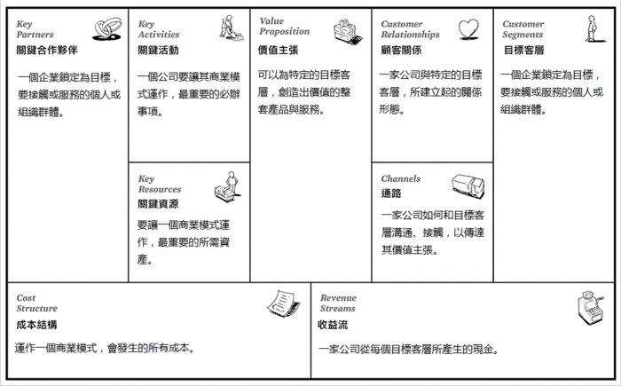 《商业模式新生代》颠覆传统思维，用视觉化工具解析商业模式创新，助你快速掌握企业成功密码️ #商业模式创新 #商业模式新生代 #商业思维 2025-07-14 00:58:38🔗 