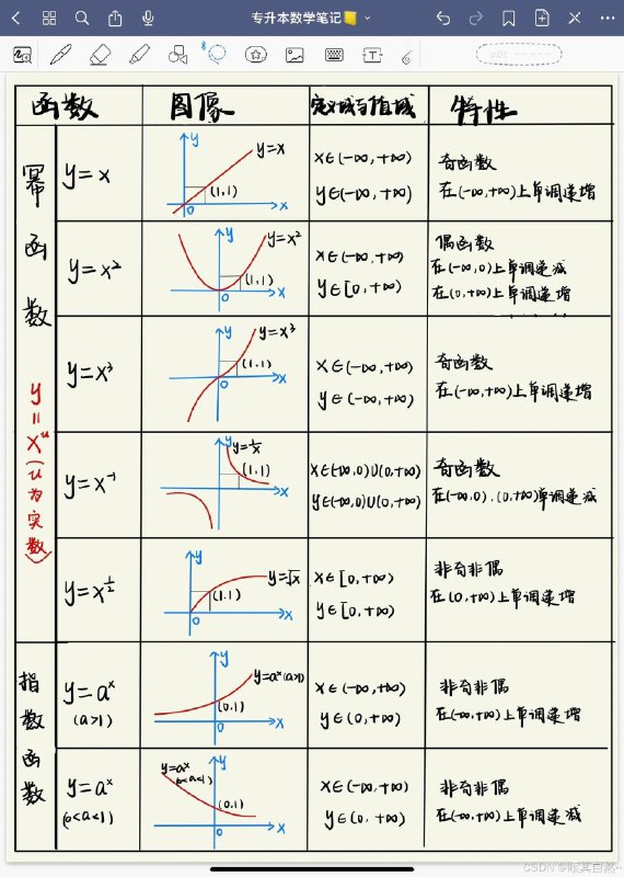 《函数与基本初等函数  高中数学》深入解析函数与初等函数核心概念，助力掌握高中数学重点难点️ #高中数学 #函数与基本初等函数 #教材推荐 2025-08-14 01:16:17🔗 