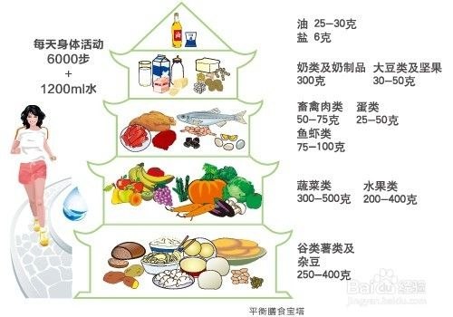 名称：《如何正确补充维生素矿物质》亮点：科学指导维生素矿物质补充，避免误区，提升健康水平标签：#健康生活 #如何正确补充维生素矿物质 #营养指南更新日期：2025-06-20 17:43:38链接：