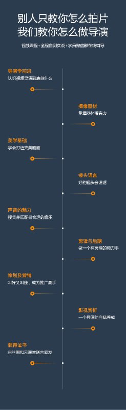 《网易云课堂新媒体视频导演》掌握短视频创作全流程，从策划到剪辑，网易名师带你玩转新媒体视频导演️ #短视频创作 #新媒体导演 #网易云课堂 2025-06-26 06:30:43🔗 