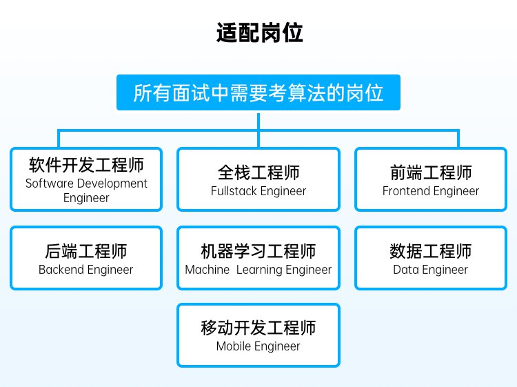 《九章算法九章算法基础班Python+Java》系统学习算法基础，Python+Java双语言教学，提升编程能力与面试竞争力️ #算法基础  #九章算法基础班  #Python编程  #Java编程  #面试提升 2025-07-04 02:47:37🔗 
