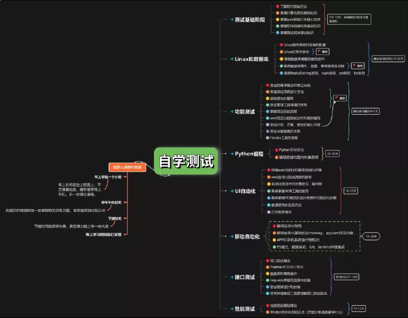 名称：《2025最新版HM程序员软件测试学习路线图 》亮点：2025新版HM程序员软件测试学习路线图，助你快速掌握前沿测试技术，高效提升实战能力标签：#软件测试 #HM程序员 #2025最新版 #学习路线图 #程序员必备更新日期：2025-06-20 22:19:00链接：