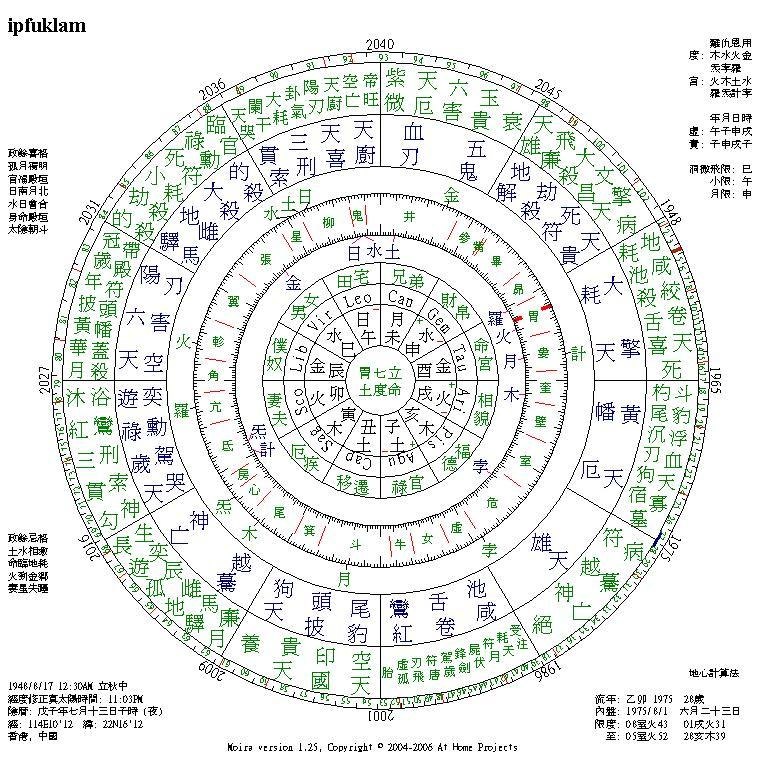 《七政四余》探索古代占星术的奥秘，揭示命运与星辰的深刻联系️ #占星术 #七政四余 #古代智慧 #文化传承 2025-08-01 05:59:07🔗 